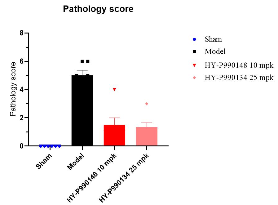 Experimental Validation Results for Anti-Mouse CD40L/CD154 Antibody (MR-1)